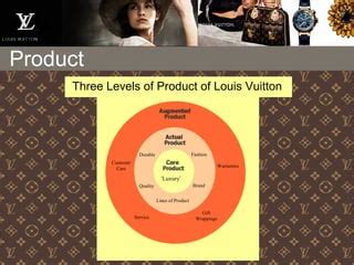 garanti louis vuitton|louis vuitton products warranty.